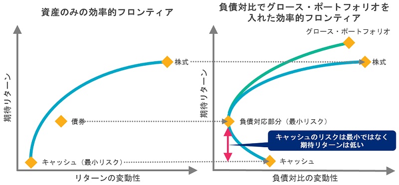 マーサーの考える長期資産配分戦略の意義