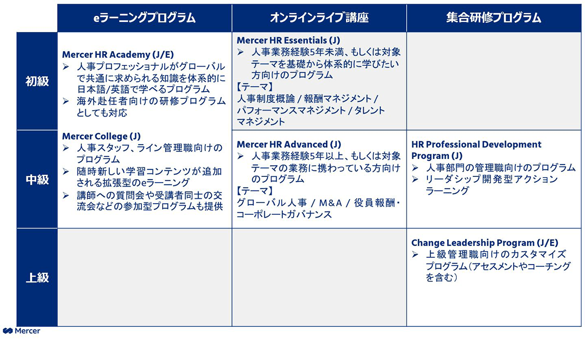 program-map