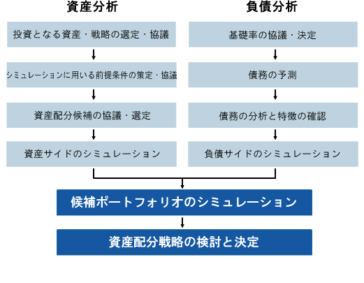 マーサーの支援アプローチ