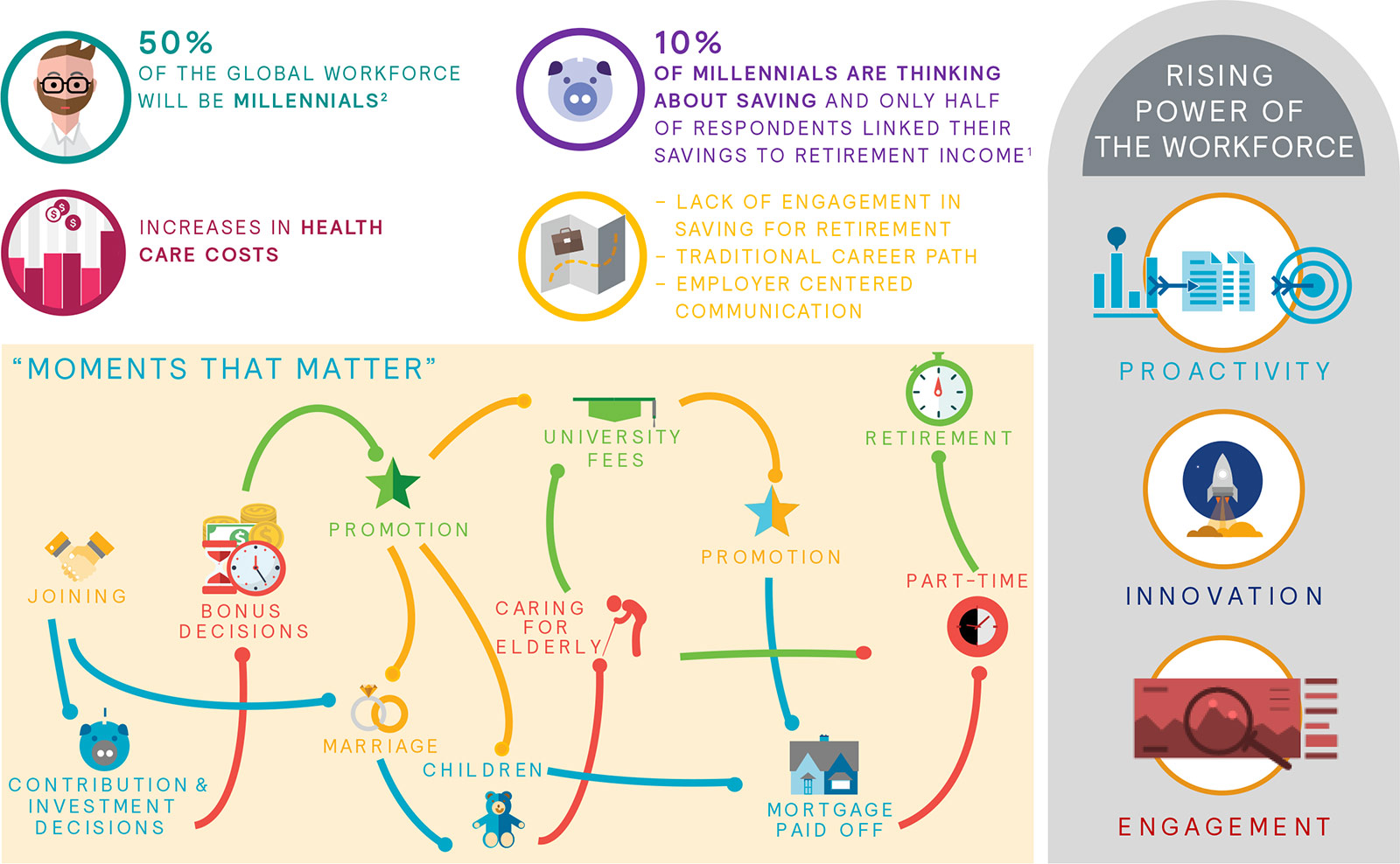 Retirement Reboot: Reshaping the Future of Retirement