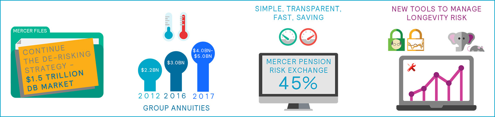 Retirement Reboot: Multi-Level Strategy - Manage the Past