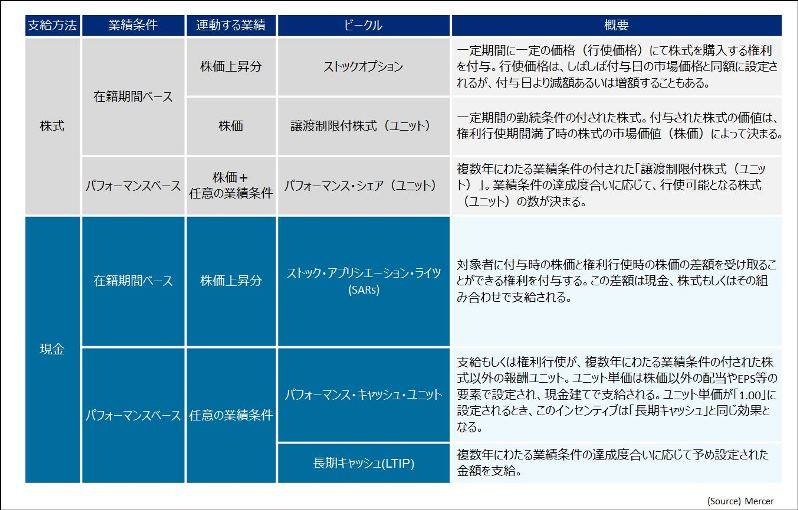 LTI 各ビークルの概要