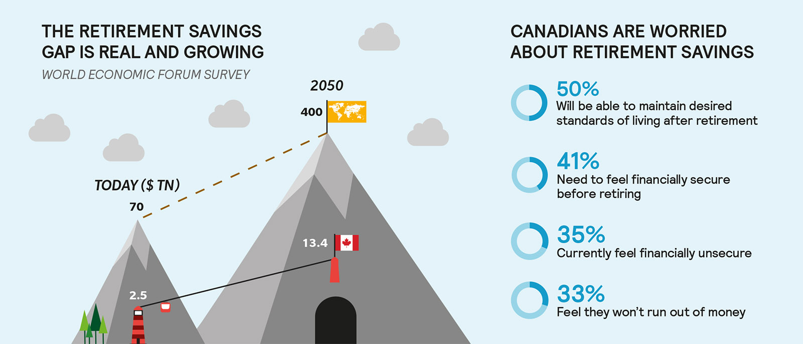 The Retirement Savings Gap is Real and Growing