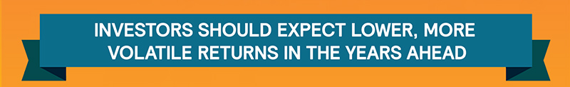 Investors Should Expect Lower, More Volatile Returns in the Years Ahead