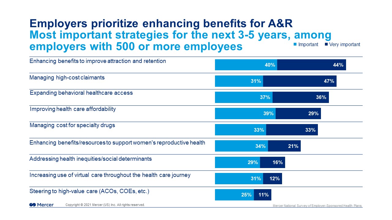 Employer strategies