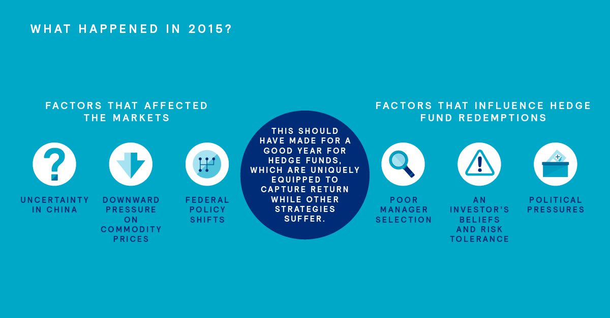 What Happened in 2015?