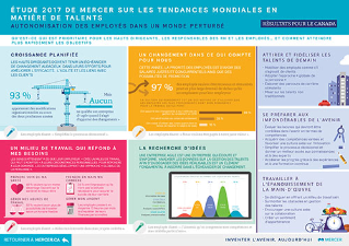 Tendances mondiales 2017 en talents