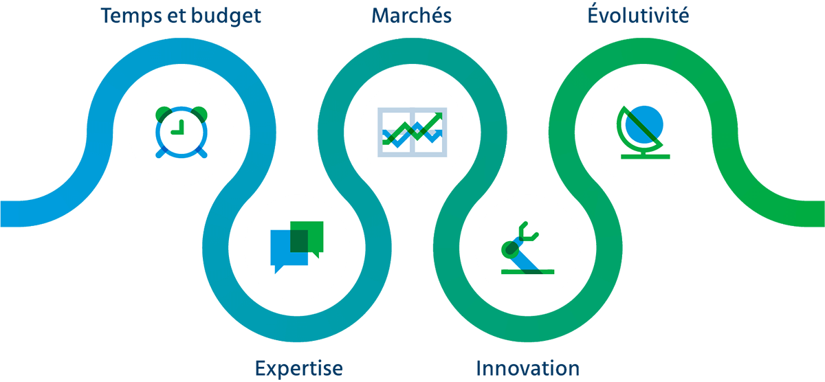 Factors of operational efficiencies