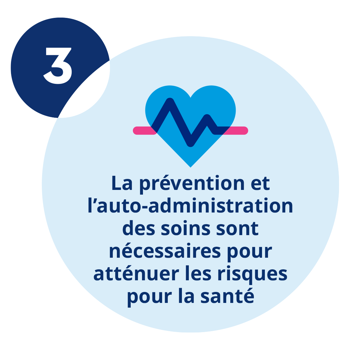 3. Prevention and self-care are needed to mitigate health risks